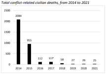 donbas deaths.png