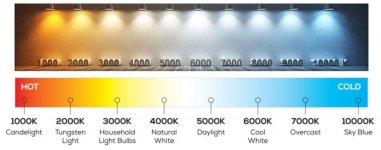 ledKelvinColorTemperatureScale.JPG